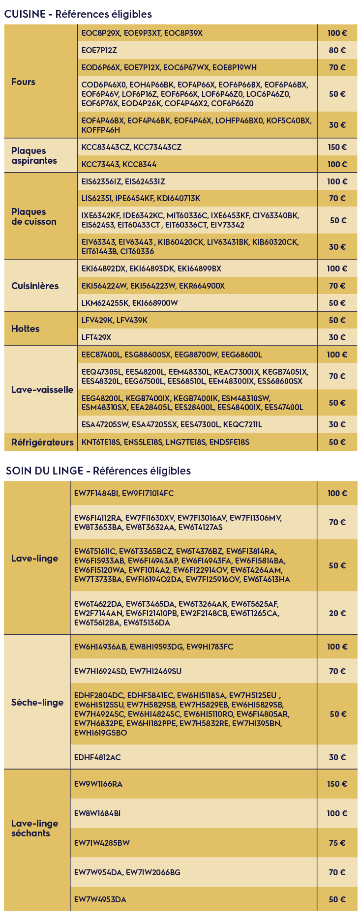 Références éligibles